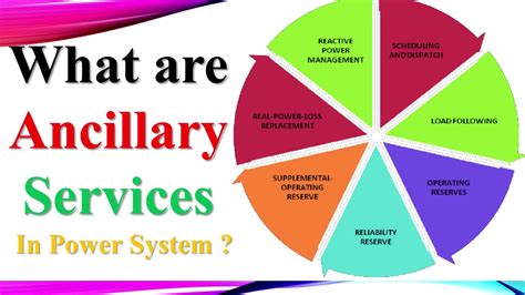 What Are Ancillary Services In Power System Types Of Ancillary