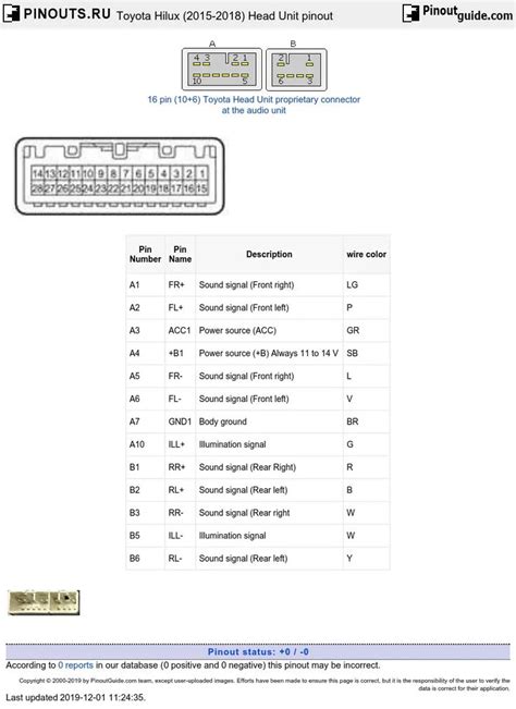 Toyota Hilux 2015 2018 Head Unit Pinout Diagram Pinoutguide Com