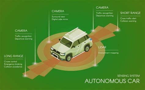 Self Driving Vehicle Laws In The Uk