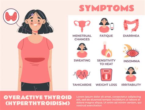Hyperthyroidism Illustrations Royalty Free Vector Graphics And Clip Art
