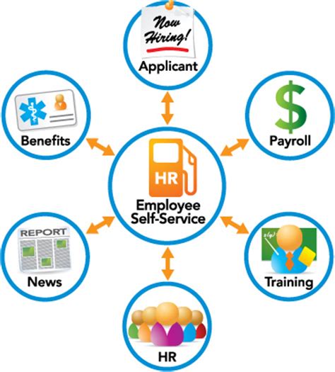 Get to know top ticketing systems professionals. Encouraging Employees AND Employers to Use HR Self-Service ...