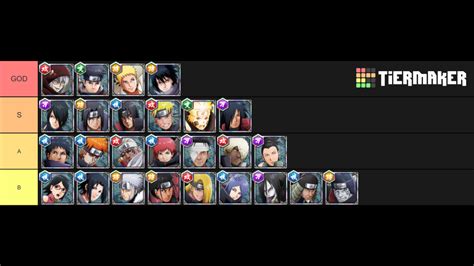 Tier List Of Defenders No Last Room Comment Which Shinobi Position You Are Disagree And Where