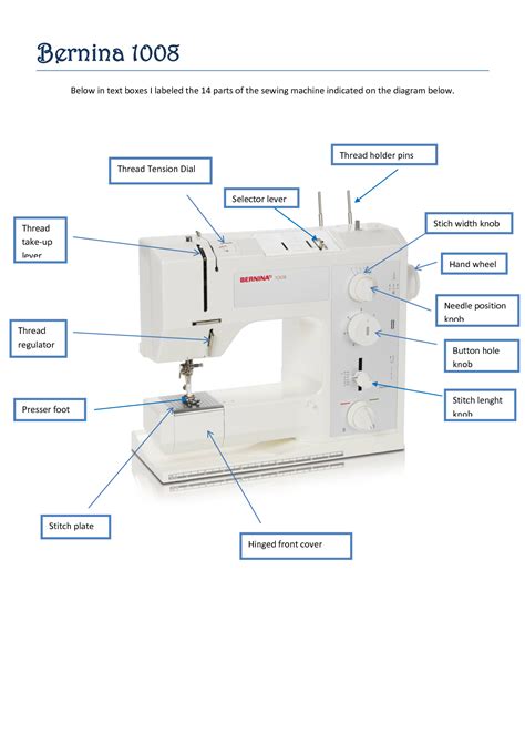 Labeled Parts Of A Sewing Machine Worksheet Worksheet