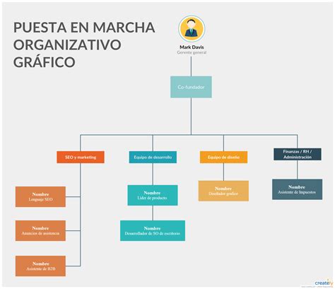 Plantilla De Organigrama De Inicio Organizational Chart