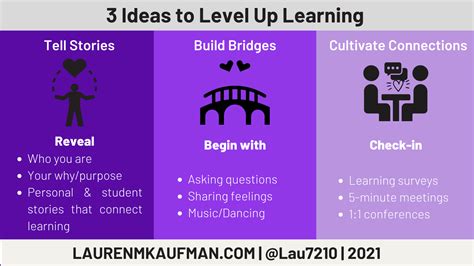 3 Ideas to Level Up Learning - Teach Better