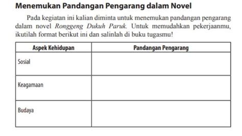 Kunci Jawaban Bahasa Indonesia Kelas 12 Halaman 125 Menemukan