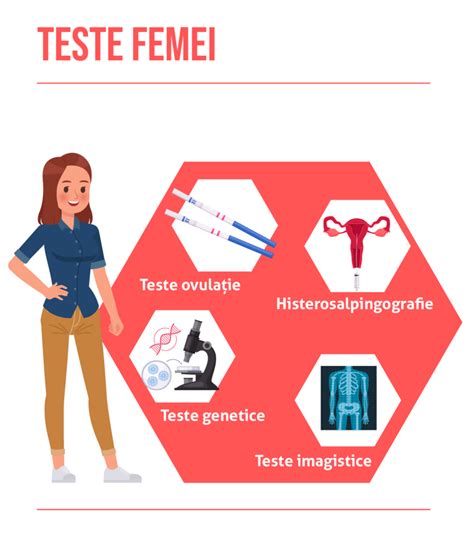 Infertilitatea La Femei Cauze Simptome Factori De Risc Teste I Tratament Medic Chat