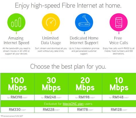 Light browsing & streaming video single user on up to 2 devices single storey or condominium. Maxis Fibre Internet now delivers 100Mbps to your home ...