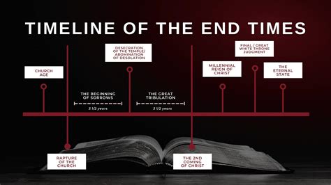 Timeline Of The End Times Ano Ba Mangyayari Sa End Of The World Check Out This Timeline Of