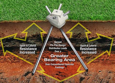 Understanding Pin Pile Technology Diamond Pier