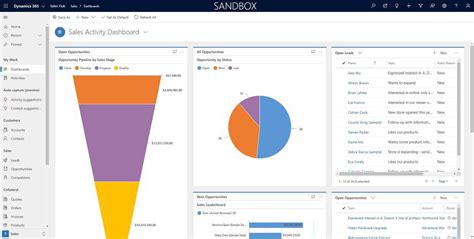 Configure Sales Dashboards In Microsoft Dynamics 365