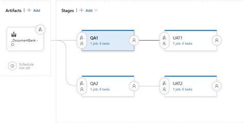 Creating An Azure Devops Multi Stage Pipeline Mercuryworks Blog My