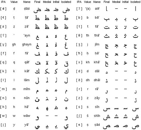The Polyglot Blog Arabic Alphabet In Photos الأبجدية