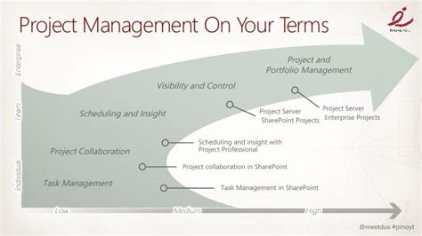 3 Steps To Transform Project Management Chaos Into Success