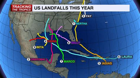 New US hurricane record to be broken on Friday - NBC2 News