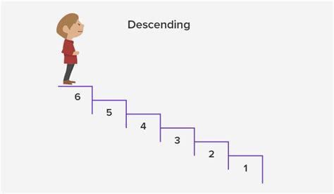 What Is Descending Order Definition Facts And Examples