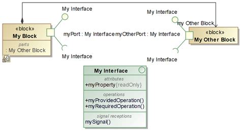 Provided And Required Interfaces — Modeltron