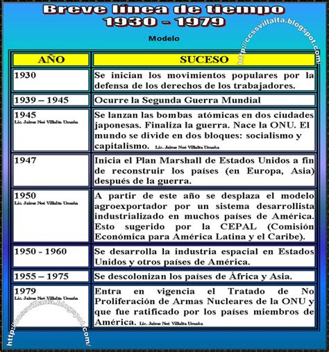 Los Hechos Economicos Politicos Y Sociales Ocurridos Durante A