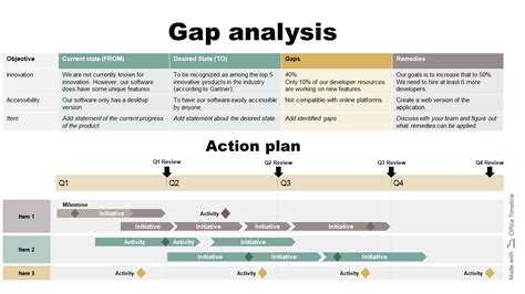 Mastering Gap Analysis In Project Management For Optimal Results