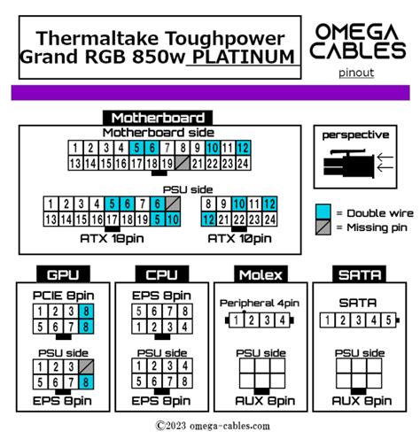 Thermaltake Pinout Diagram Omega Cables