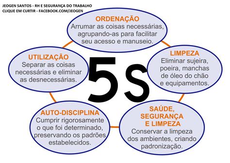 O Que Significa 5s Em Segurança Do Trabalho