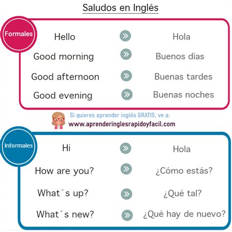 Saludos y despedidas en inglés Aprende su uso correcto