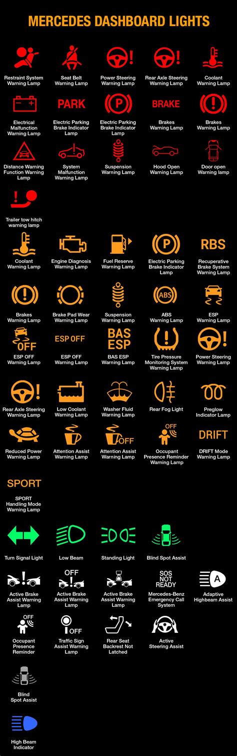 Mercedes Benz Warning Lights And Meaning Full List Free Download