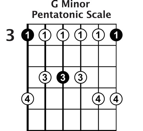 G Minor Pentatonic Scale Guitar Chart Sexiz Pix My XXX Hot Girl