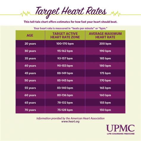 What Is A Healthy Heart Rate Upmc Healthbeat
