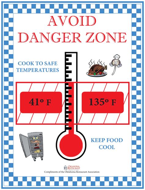 Minimum internal temperature & rest time. Food Safety Posters - Oklahoma Restaurant Association