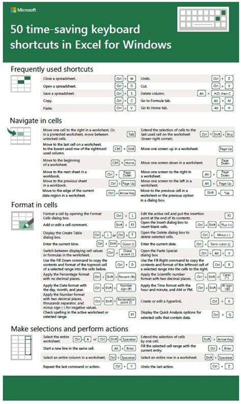 I know that ctrl+s is save. 50 Time-Saving Excel Shortcuts - LifetimeTruth.com