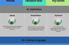 pytorch tensorflow keras differences hadoop others educba