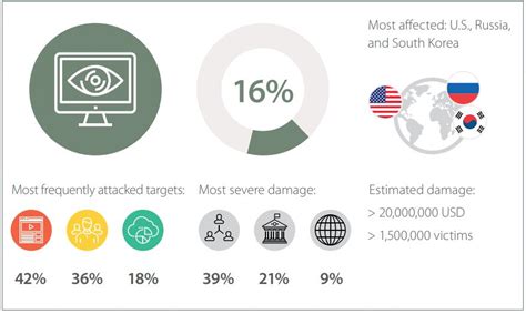 Cybersecurity Threatscape Q2 2017