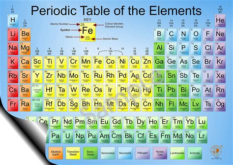 Buy A2 Large Periodic Table Poster Wall Chart Of Chemical Elements