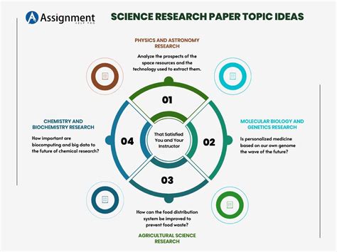 130 Excellent Science Research Paper Topics To Consider