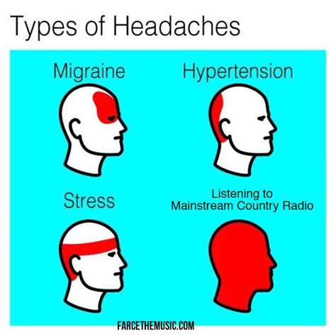 Types Of Headaches Headache Types Funny Memes Funny