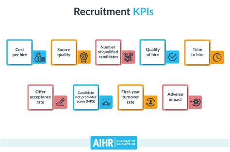9 Recruitment Kpis To Measure Success In Your Organization Aihr