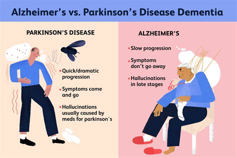 Parkinsons Disease And Alzheimers Disease