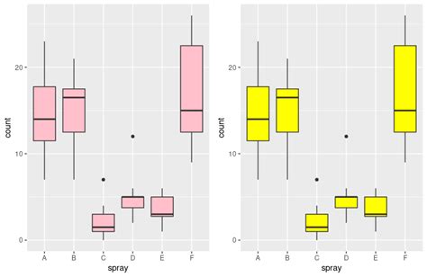 Ggplot2 Boxplot From Continuous Variable The R Graph Gallery Vrogue