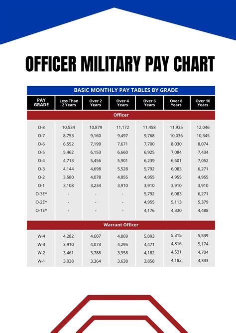 2018 Military Pay Tables Printable Cabinets Matttroy
