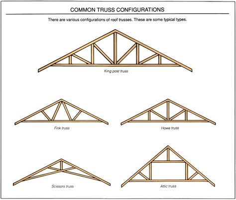 Roofs Building Regulations South Africa Roof Truss Design Roof
