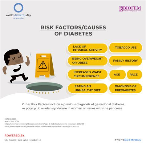 What Are The Risk Factors For Diabetes Welcome To Biofemgroup
