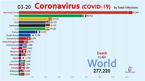 New coronavirus variants first observed in the uk, south africa, or brazil have begun to spread cases per capita is an important metric. Top 20 Country by Total Coronavirus Infections (January 15 ...