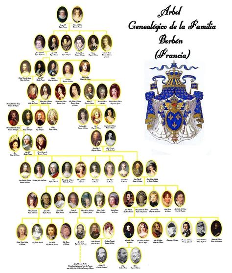 Arvore Genealogica Da Familia Real Portuguesa
