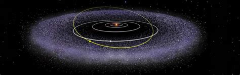 Kuiper Belt Is About 2 Of The Mass Of The Earth