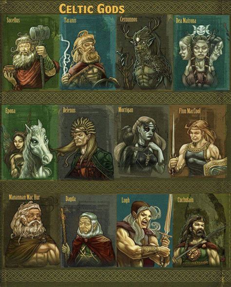 Celtic Gods Poster Celtic Gods Celtic Myth Celtic Deities