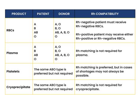 Blood Transfusion Basics Straight A Nursing