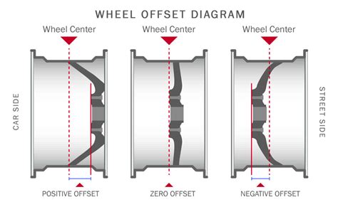 Ford Ranger Wheel Offset Chart