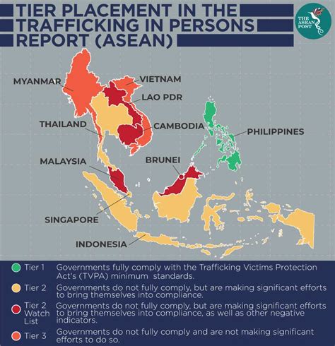 Human Trafficking Thriving In Asean Parinama Astha
