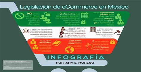 Comercio Electrónico Leyes para el E Commerce en México